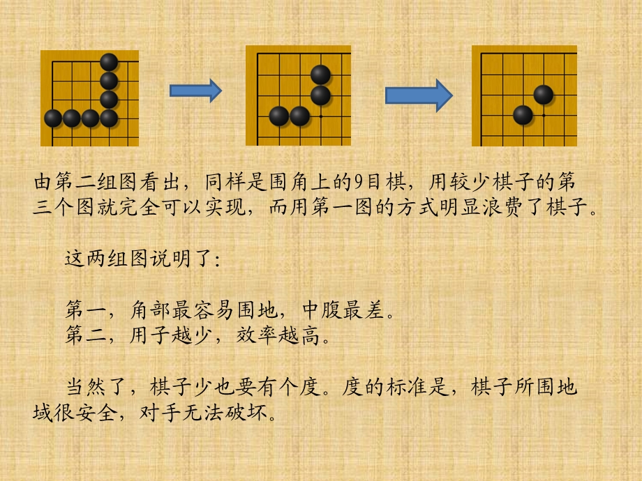 围棋布局原则.ppt_第3页