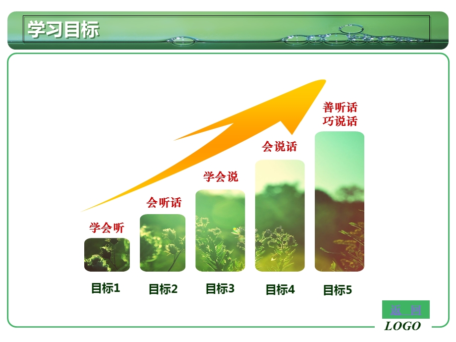 听话和说话(一).ppt_第3页