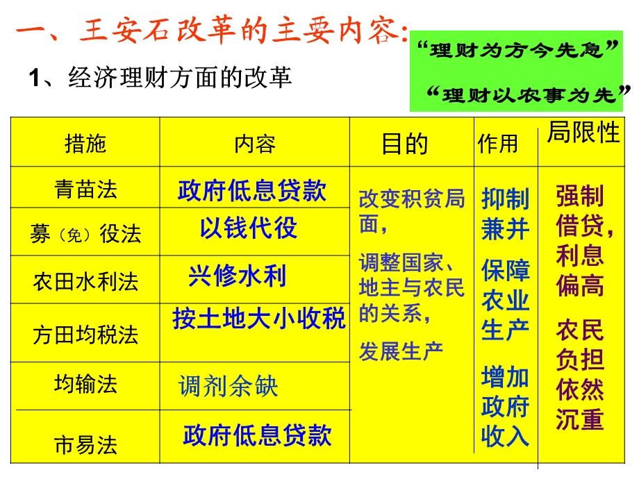 历史选修一第四章第二节.ppt_第2页