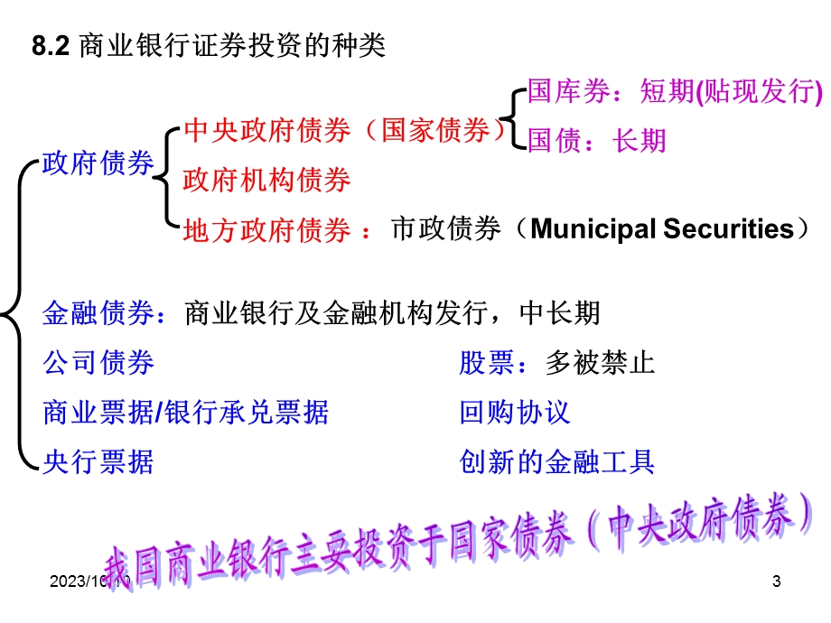 商业银行的证券投资管理商业银行证券投资业务概述.ppt_第3页