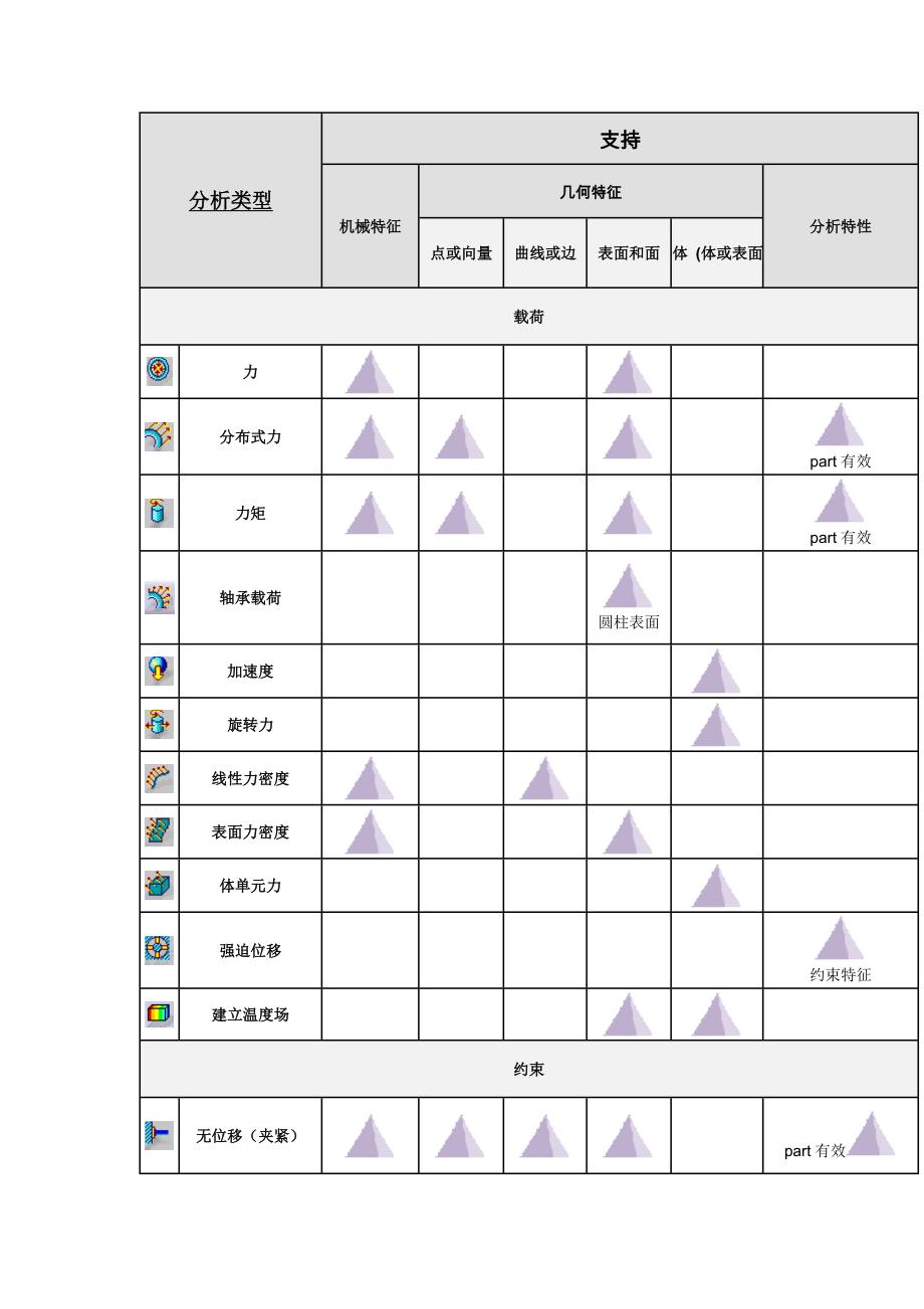 Catia v5r10 有限元分析说明.doc_第1页