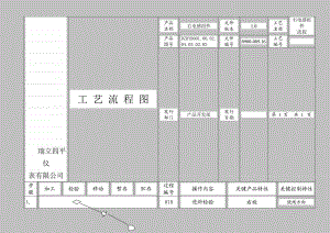 仪表有限公司APQP过程流程图零件流程圖3.doc