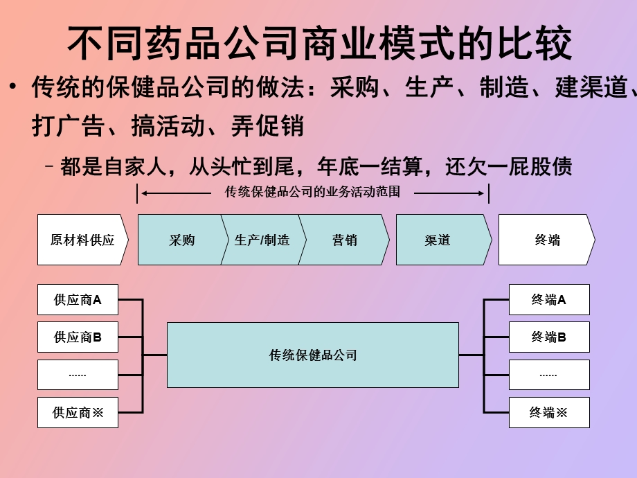 商业模式策划.ppt_第2页