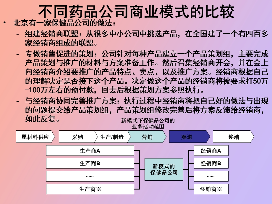 商业模式策划.ppt_第3页