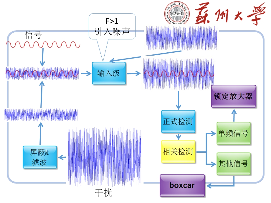 003微弱信号检测第三章.ppt_第2页