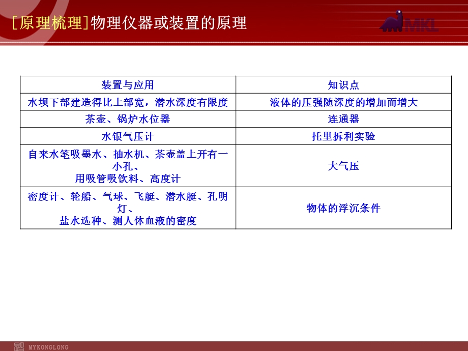 原理梳理]物理仪器或装置的原理.ppt_第3页