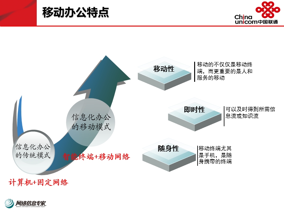 司法厅移动办公培训.ppt_第3页