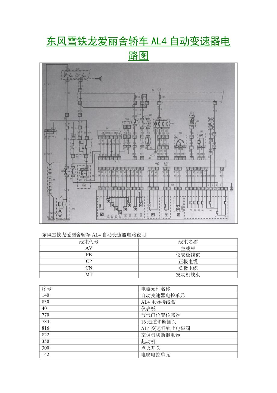 爱丽舍轿车AL4自动变速器.doc_第1页