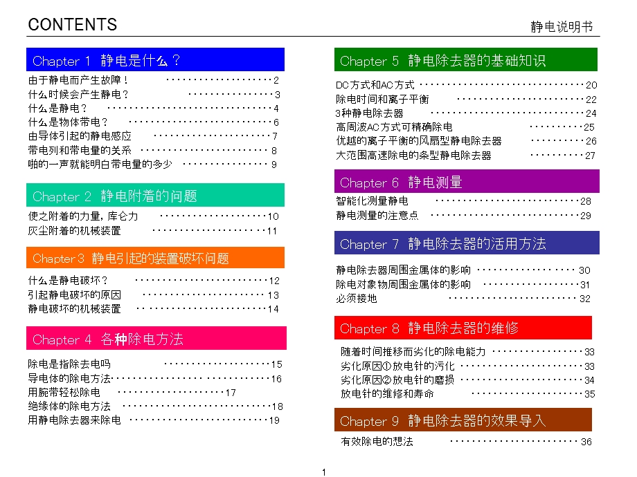 中文静电知识图文并茂着重介绍静电原理产生过程和解决方案难得好东西.ppt_第2页