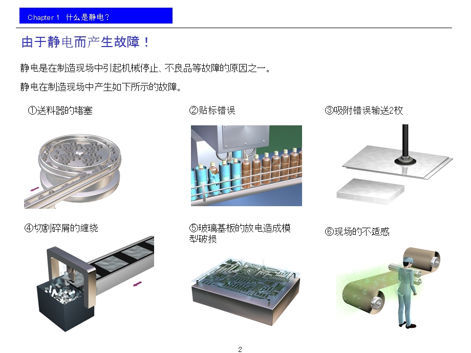 中文静电知识图文并茂着重介绍静电原理产生过程和解决方案难得好东西.ppt_第3页