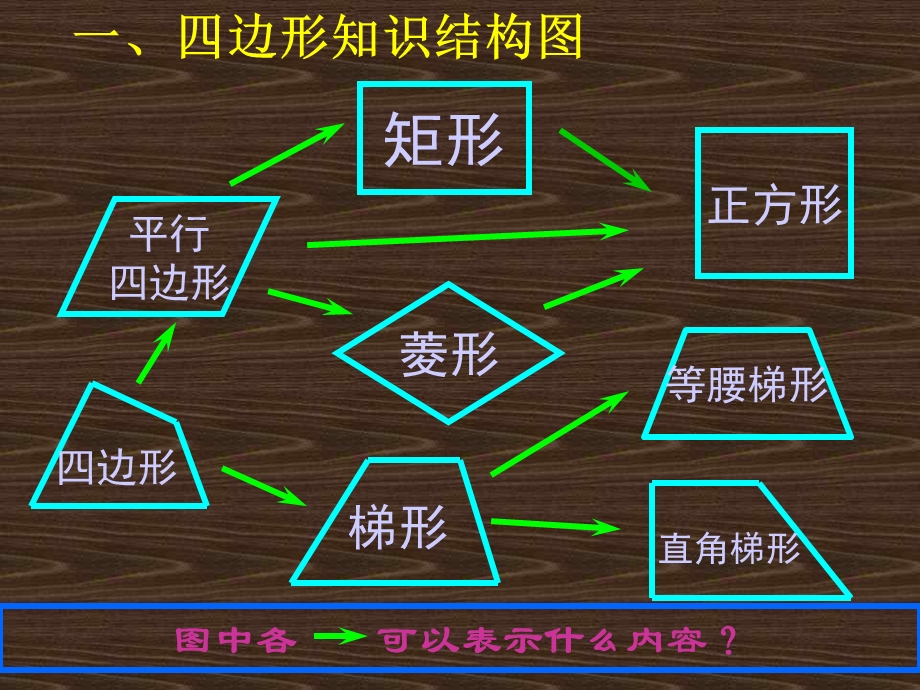 四边形小结与复习.ppt_第2页