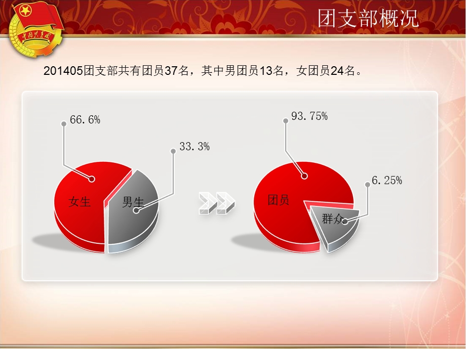 和谐支部你我他.ppt_第3页