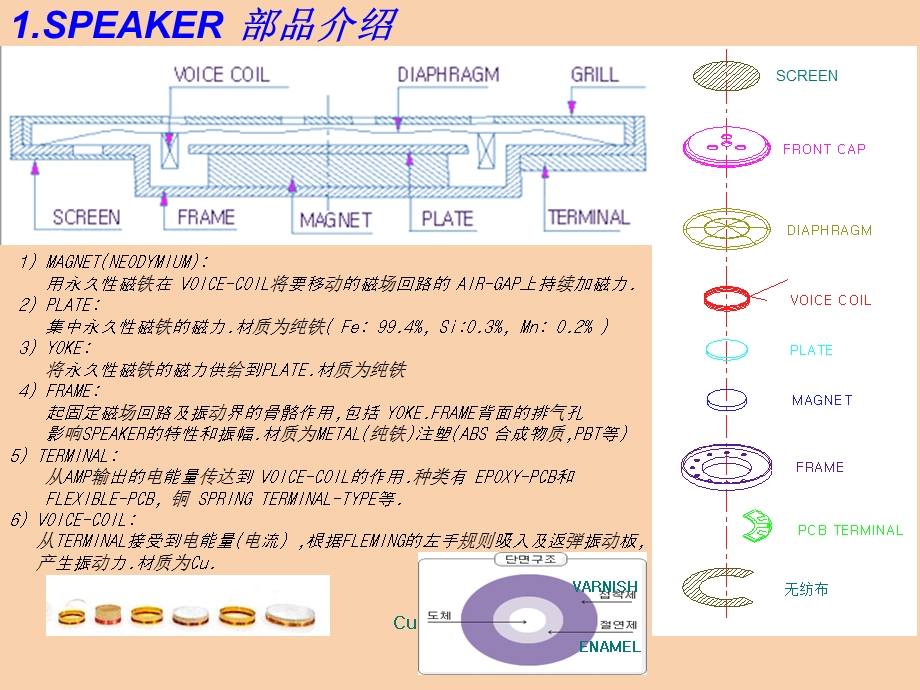 喇叭装配工艺.ppt_第1页