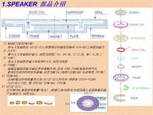 喇叭装配工艺.ppt