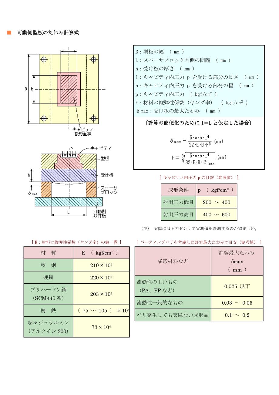 模具设计常用计算式之可動側型板計算、模框的计算、型腔壁计算.doc_第1页