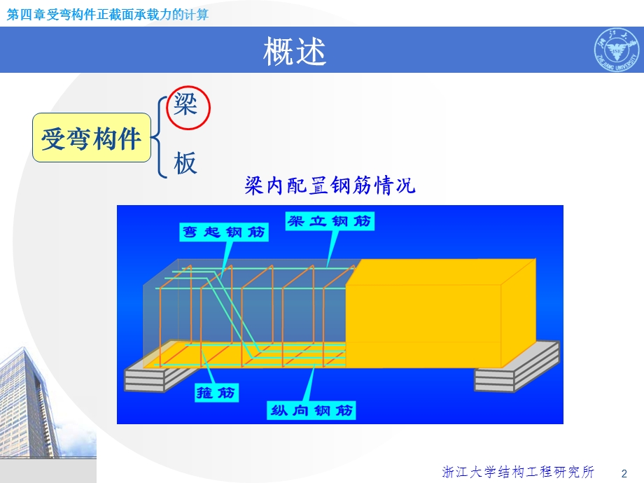 受弯构件抗弯承载力的计算.ppt_第2页