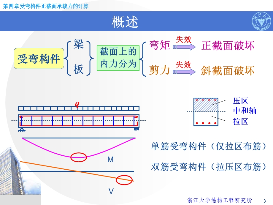 受弯构件抗弯承载力的计算.ppt_第3页