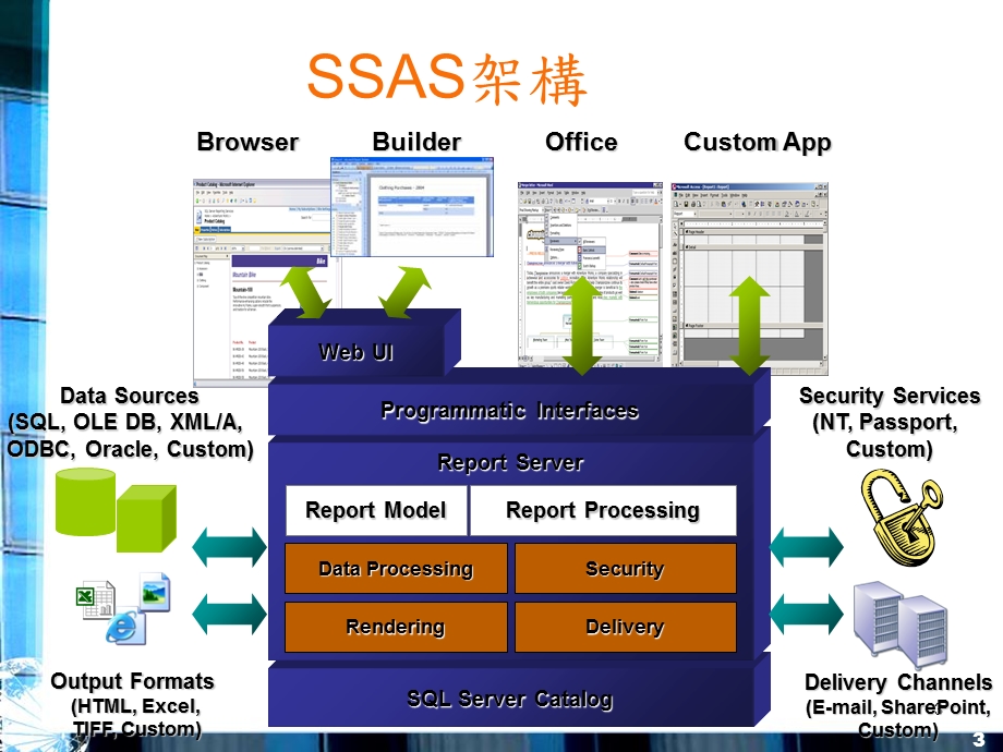 商业智慧-12SSRS报表服务.ppt_第3页