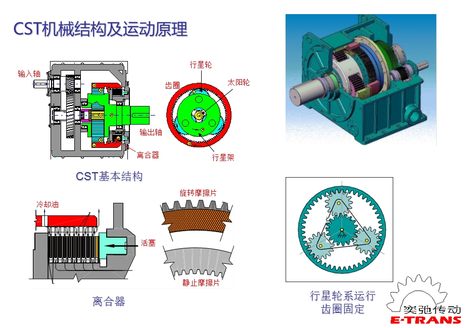 可控起动传输CST基本知识培训.ppt_第2页