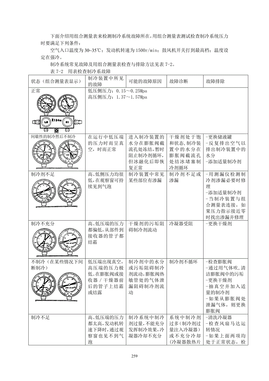 夏利2000维修手册第七章1空调系统的维修.doc_第3页