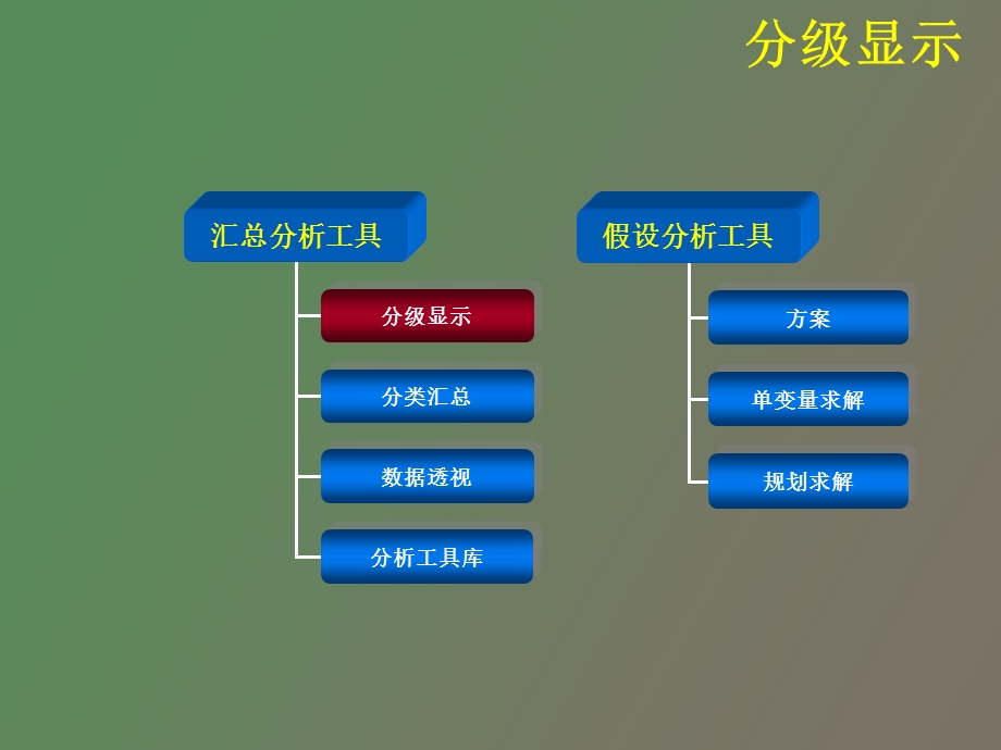 商业数据分析.ppt_第3页