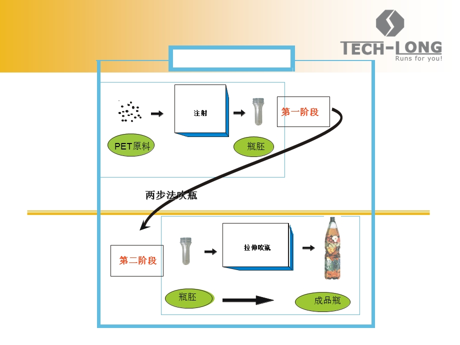 吹瓶工艺(入门版).ppt_第3页