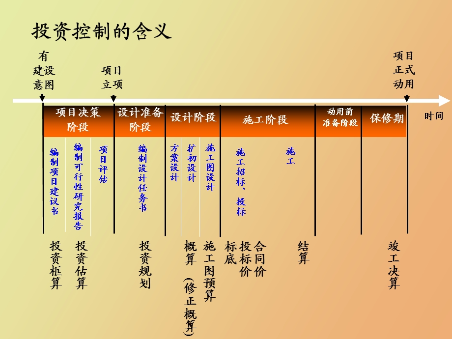 同济项目管理.ppt_第2页