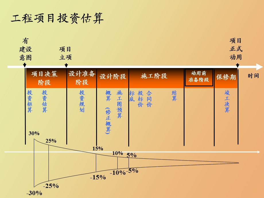 同济项目管理.ppt_第3页