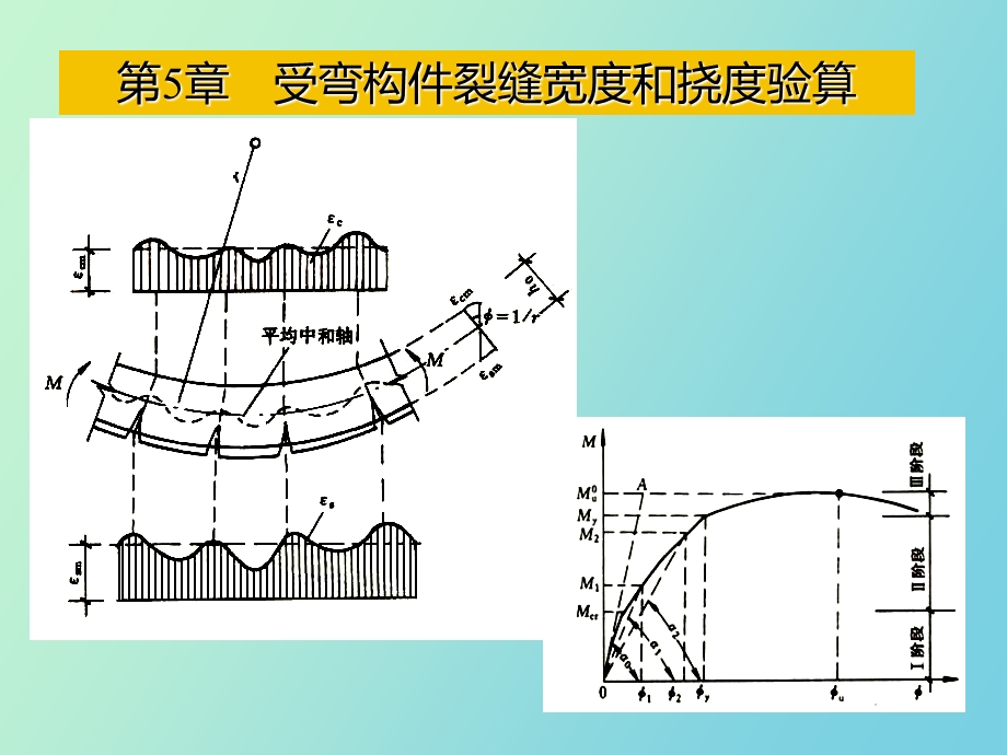 受压构件设计.ppt_第1页