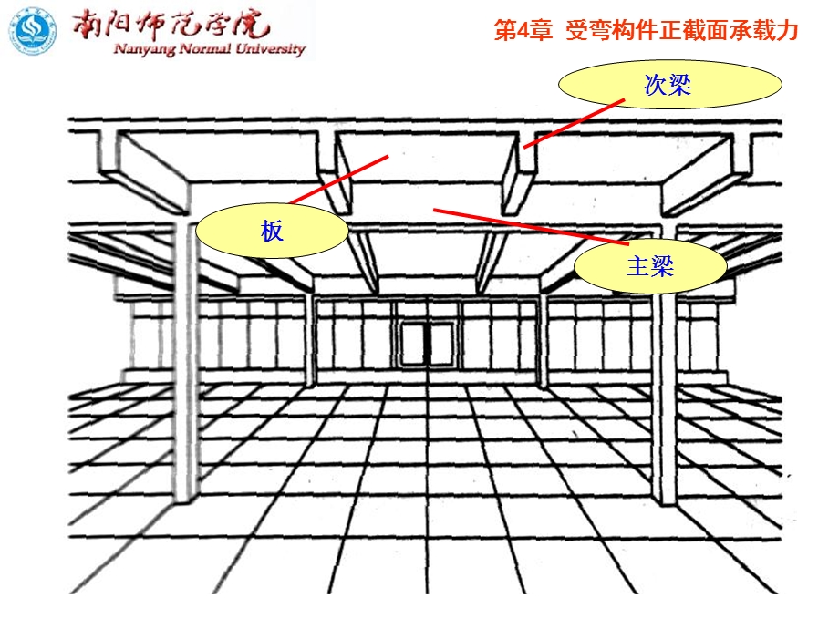 受弯构件正截面承载力(IV).ppt_第3页