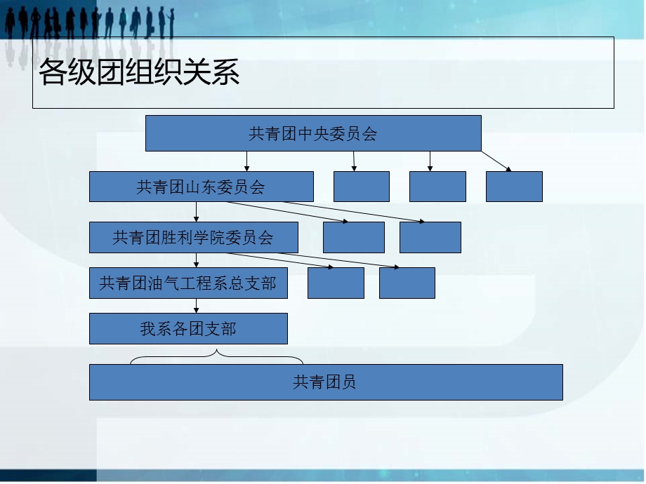 团干部培训1-基本业务知识.ppt_第2页