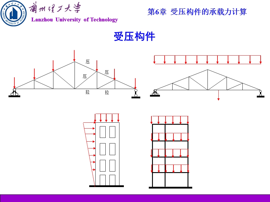 受压构件的承载力计算-周勇.ppt_第2页