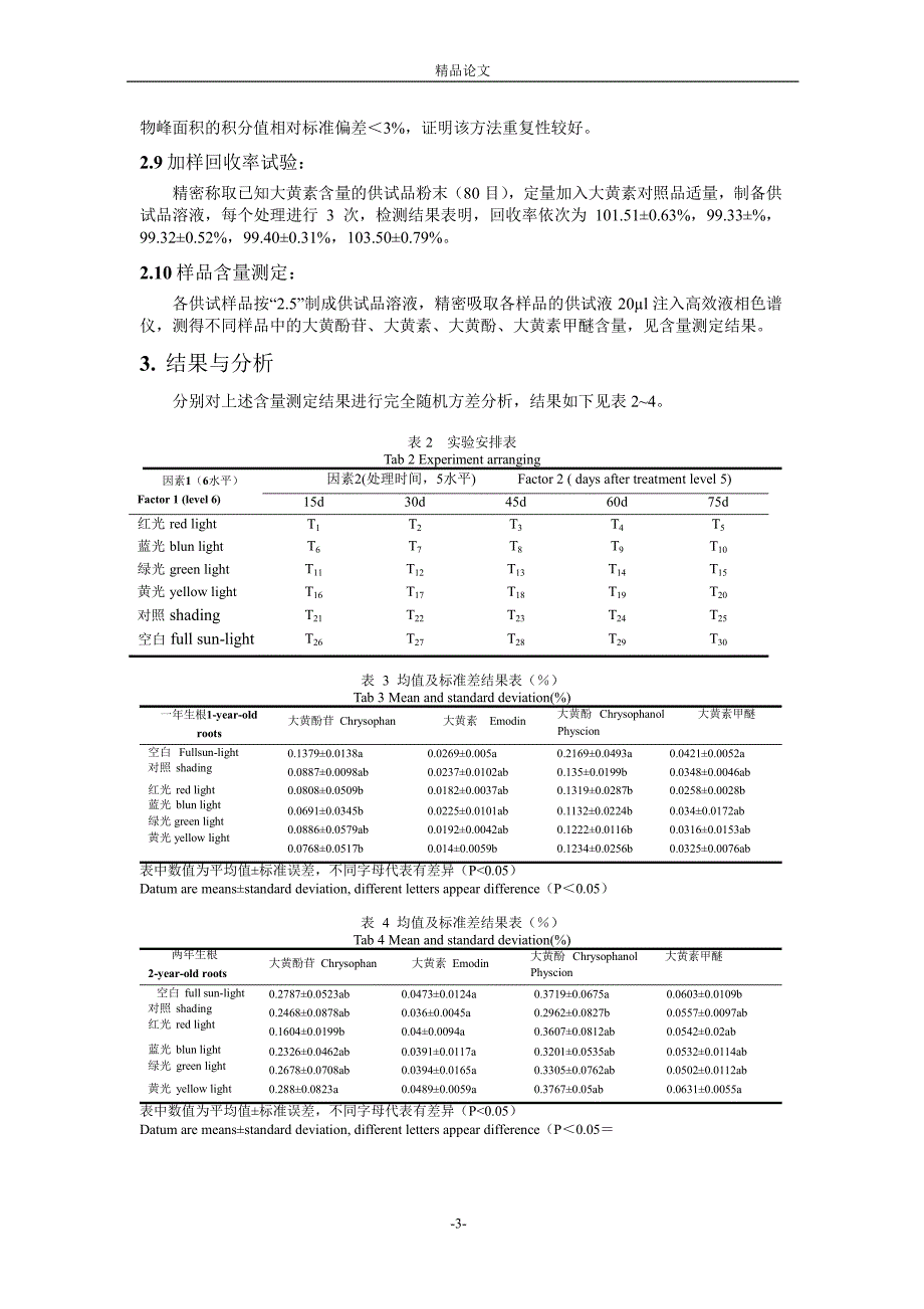 不同光质对毛脉酸模中蒽醌类成分的影响1.doc_第3页