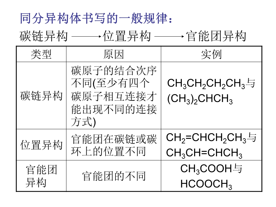 同分异构体的书写和数目判断.ppt_第3页