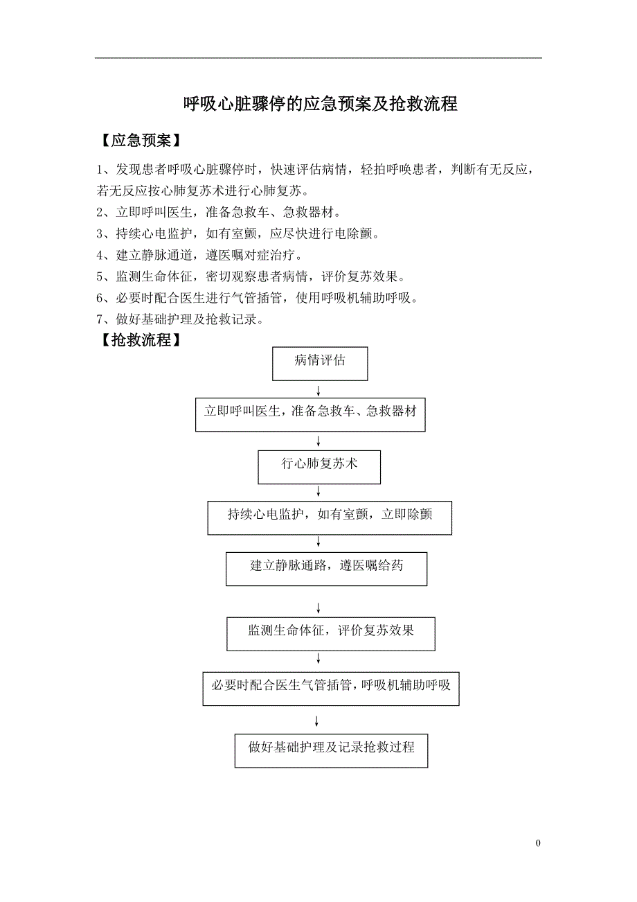 神经内科急危重症抢救预案.doc_第3页