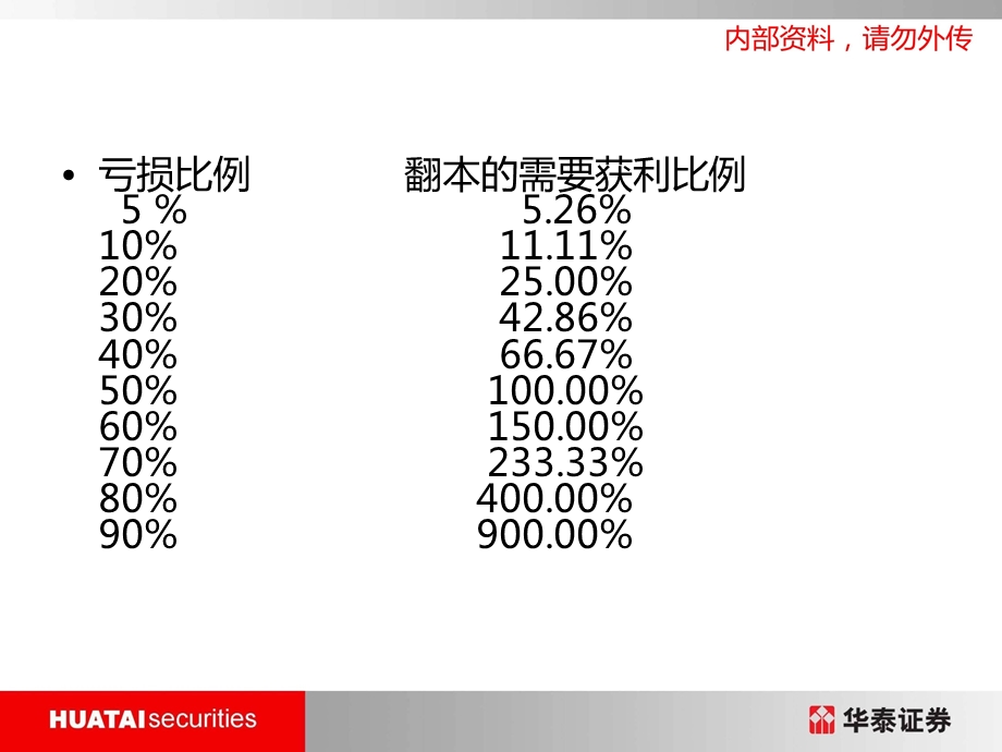 股票止损策略.ppt_第3页