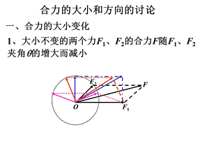 合力的大小和方向的讨论.ppt