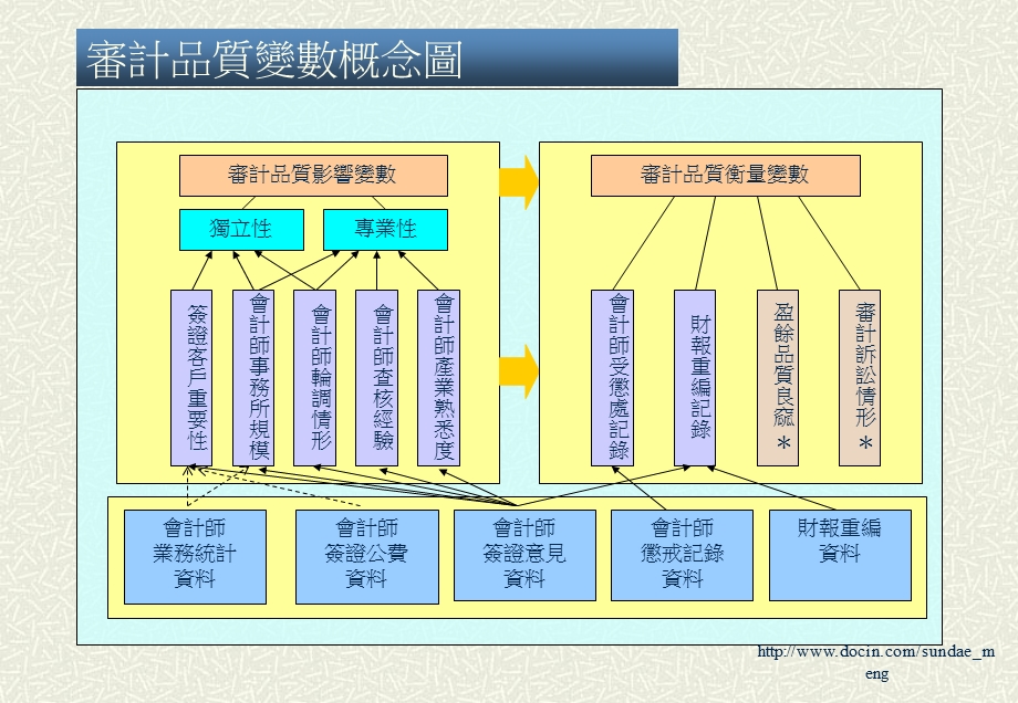 【培训课件】TEJ审计品质分析模组.ppt_第2页