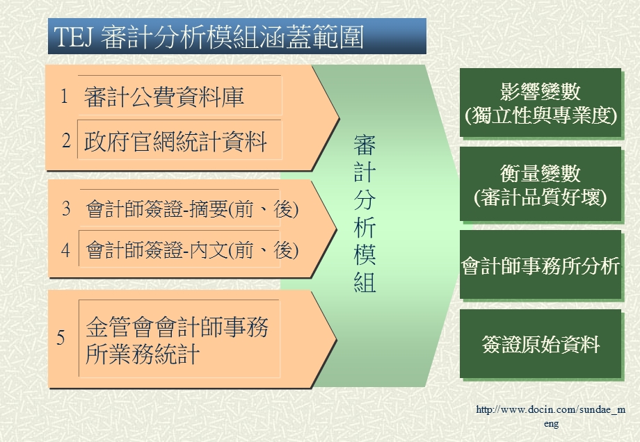 【培训课件】TEJ审计品质分析模组.ppt_第3页