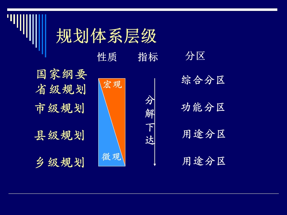 县级规程田志强.ppt_第3页