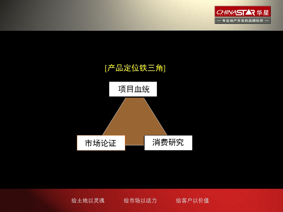 商业地产-PPT宁波均胜科技园区项目写字楼提案.ppt_第3页