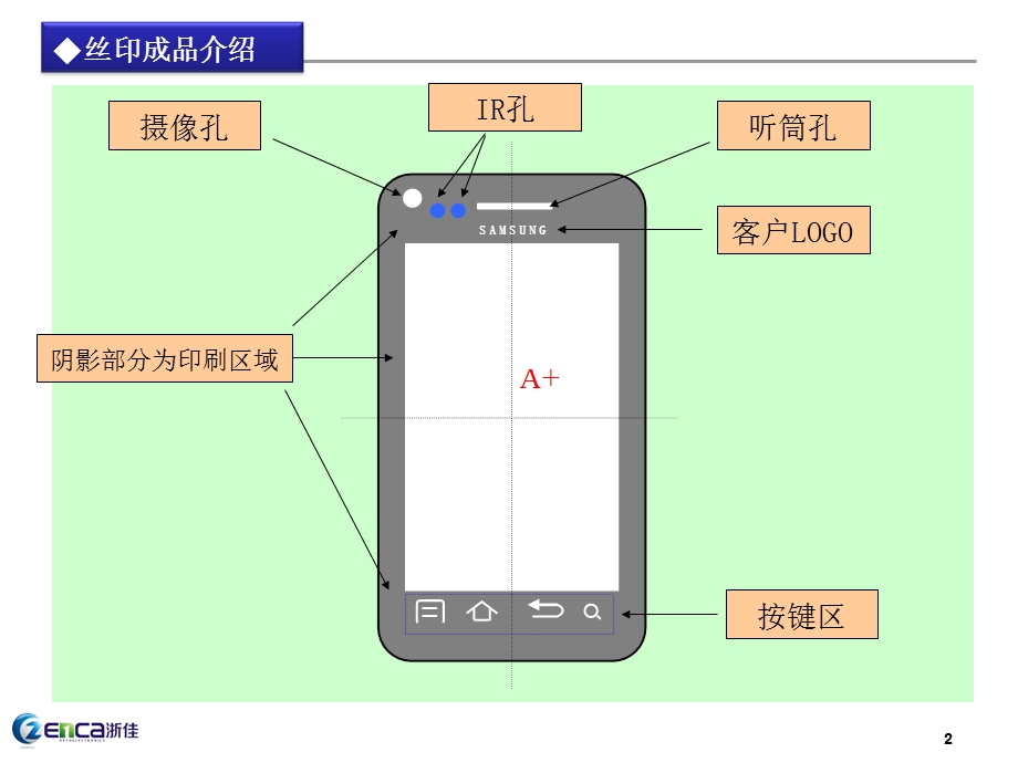 品管]产品检验标准讲解.ppt_第2页