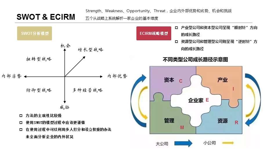 商业分析模型.ppt_第3页