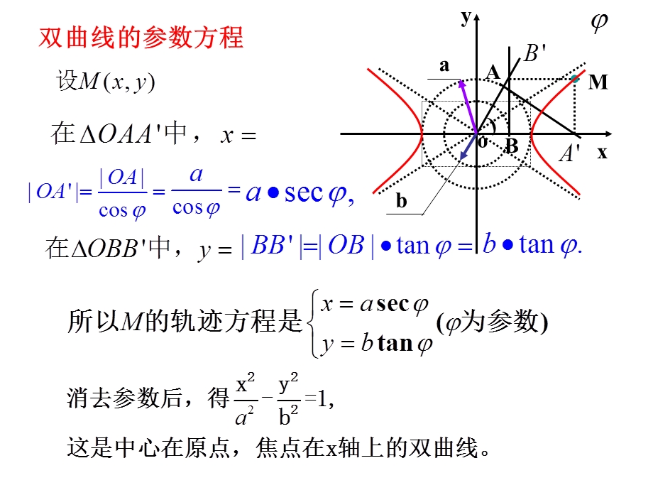 双曲线的参数方程、抛物线的参数方程.ppt_第2页