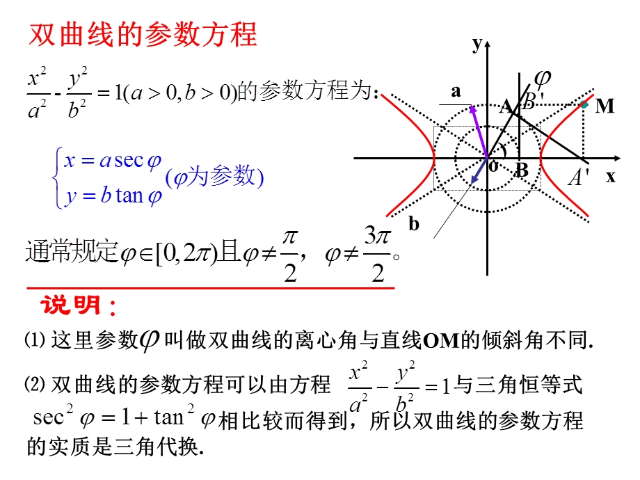 双曲线的参数方程、抛物线的参数方程.ppt_第3页