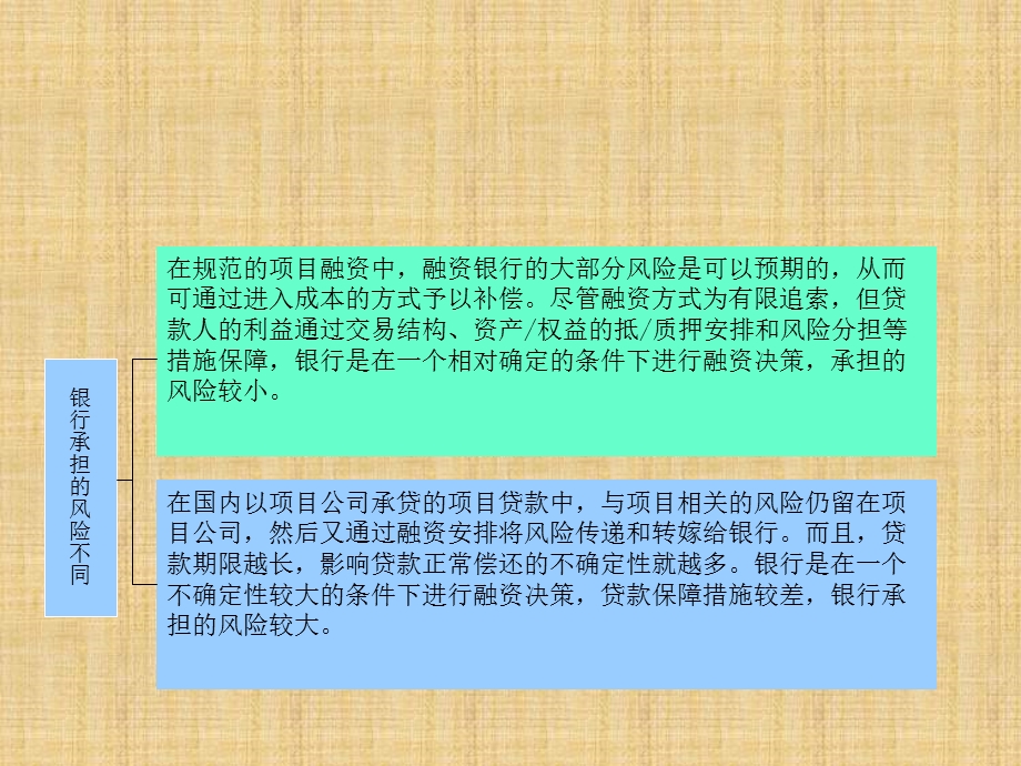 商业银行项目贷款评估体系介绍.ppt_第3页