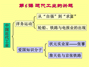 历史上册第二单元第6课《近代工业的兴起》课件北师大.ppt