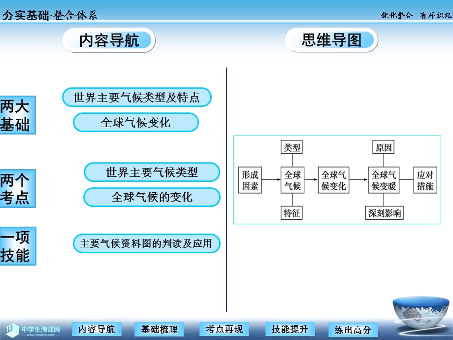 同步资料气候类型的判断与全球气候变化.ppt_第2页