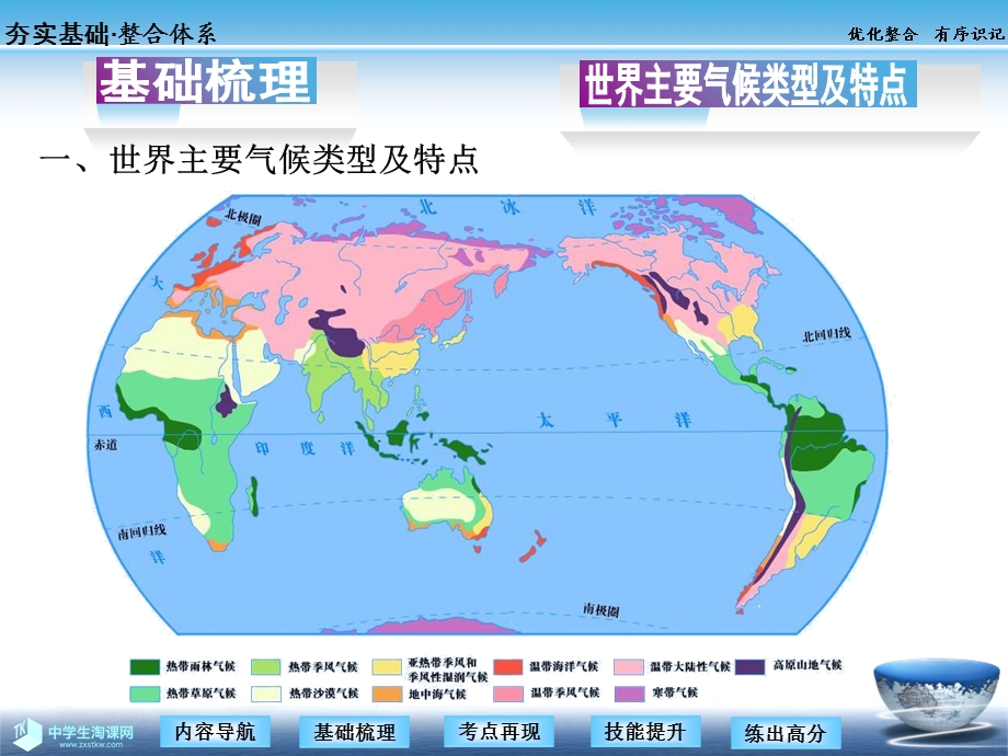 同步资料气候类型的判断与全球气候变化.ppt_第3页