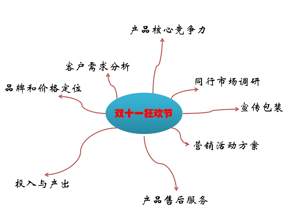 双十一数据分析.ppt_第2页